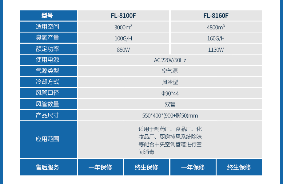 详情-官网-8160F_04