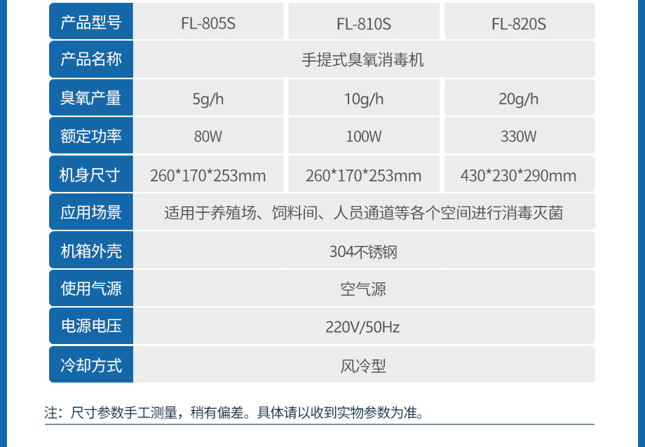 S系列